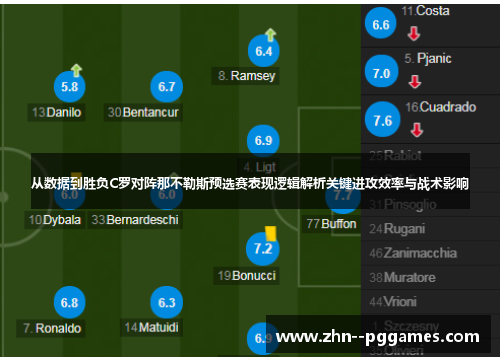 从数据到胜负C罗对阵那不勒斯预选赛表现逻辑解析关键进攻效率与战术影响 从数据到胜负C罗对阵那不勒斯预选赛表现逻辑解析关键进攻效率与战术影响