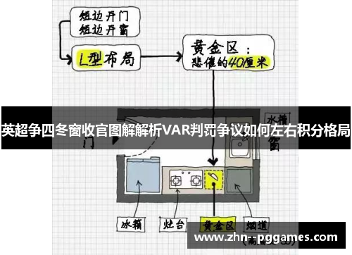 英超争四冬窗收官图解解析VAR判罚争议如何左右积分格局