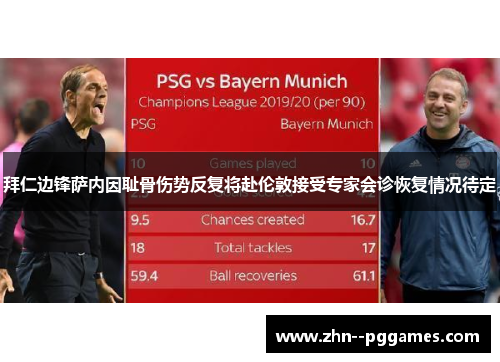 拜仁边锋萨内因耻骨伤势反复将赴伦敦接受专家会诊恢复情况待定 拜仁边锋萨内因耻骨伤势反复将赴伦敦接受专家会诊恢复情况待定