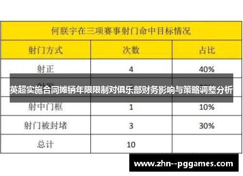 英超实施合同摊销年限限制对俱乐部财务影响与策略调整分析 英超实施合同摊销年限限制对俱乐部财务影响与策略调整分析