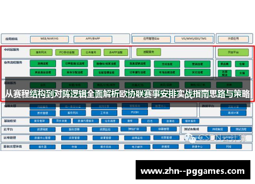 从赛程结构到对阵逻辑全面解析欧协联赛事安排实战指南思路与策略 从赛程结构到对阵逻辑全面解析欧协联赛事安排实战指南思路与策略